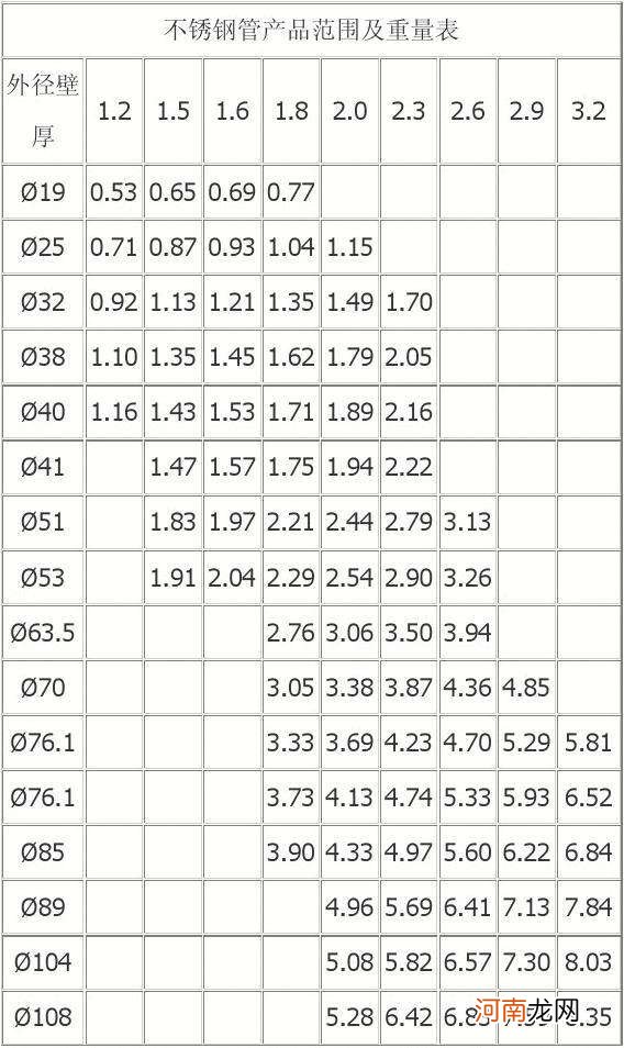 不锈钢管的计算公式是什么 不锈钢管的计算公式