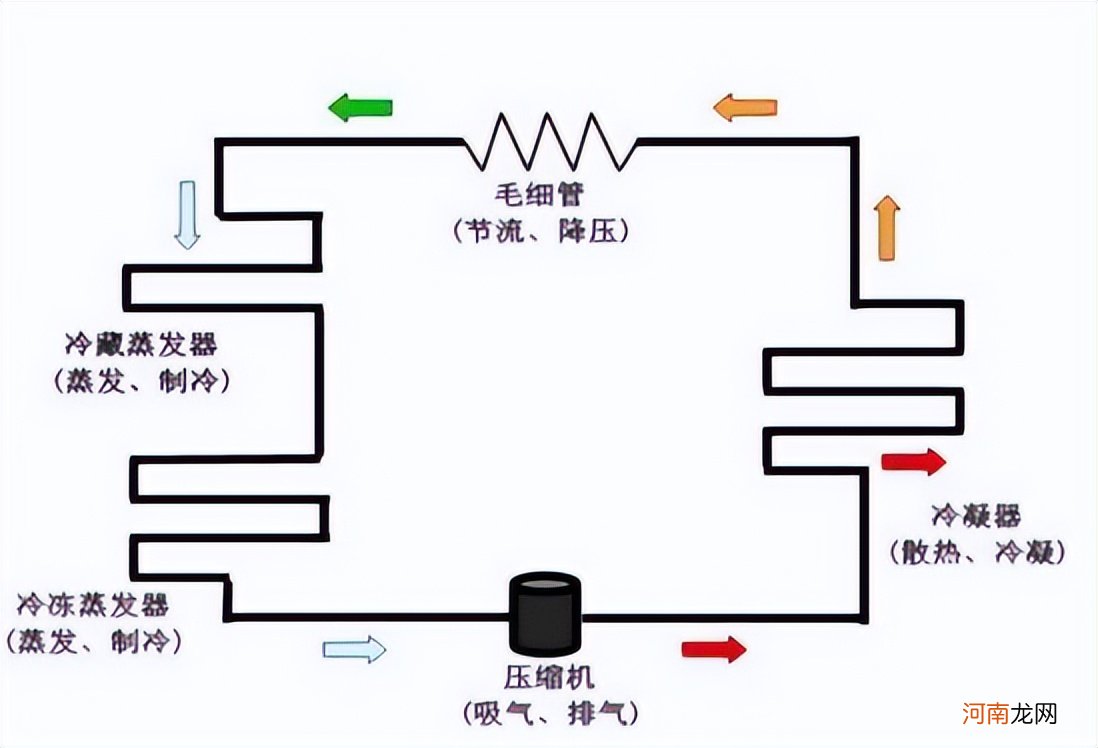 什么牌子的冰箱耐用 小型冰箱什么牌子好又省电质量又好