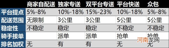 专送和众包能一起做吗 众包和专送的区别是什么