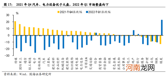 国海策略：短期市场风险偏好或受压制 关注消费、成长行业的配置机会