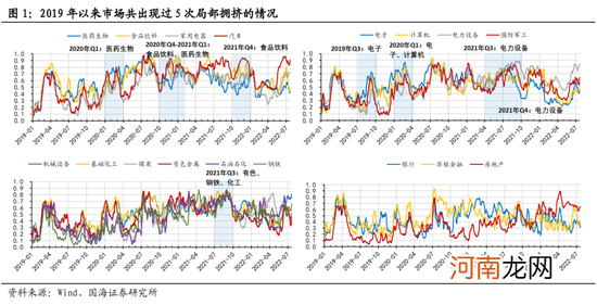 国海策略：短期市场风险偏好或受压制 关注消费、成长行业的配置机会