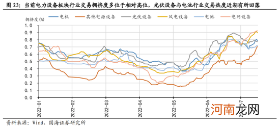 国海策略：短期市场风险偏好或受压制 关注消费、成长行业的配置机会