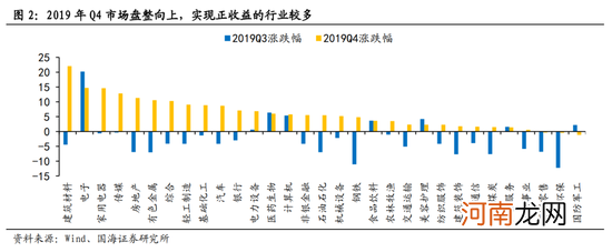 国海策略：短期市场风险偏好或受压制 关注消费、成长行业的配置机会