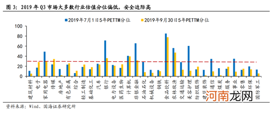 国海策略：短期市场风险偏好或受压制 关注消费、成长行业的配置机会