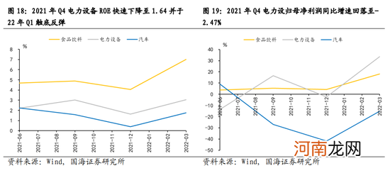 国海策略：短期市场风险偏好或受压制 关注消费、成长行业的配置机会