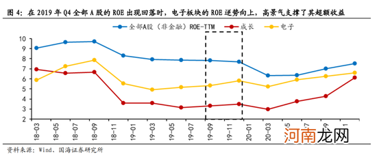 国海策略：短期市场风险偏好或受压制 关注消费、成长行业的配置机会