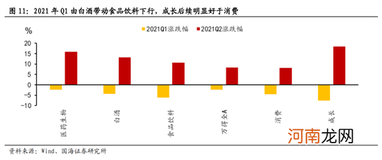 国海策略：短期市场风险偏好或受压制 关注消费、成长行业的配置机会