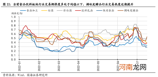 国海策略：短期市场风险偏好或受压制 关注消费、成长行业的配置机会