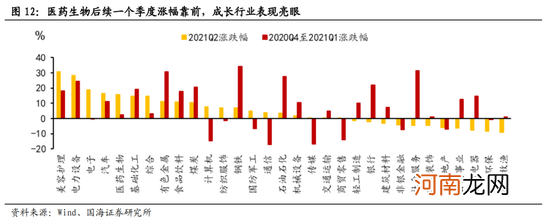 国海策略：短期市场风险偏好或受压制 关注消费、成长行业的配置机会