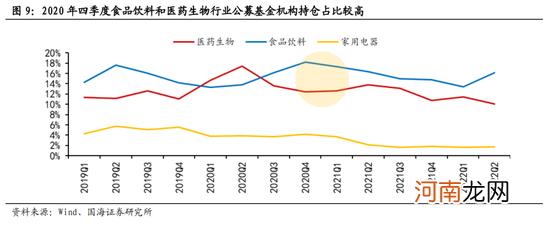 国海策略：短期市场风险偏好或受压制 关注消费、成长行业的配置机会