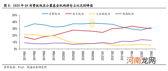 国海策略：短期市场风险偏好或受压制 关注消费、成长行业的配置机会