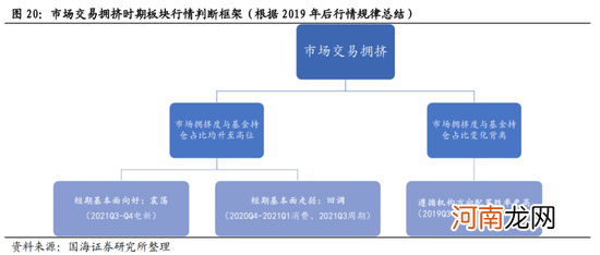 国海策略：短期市场风险偏好或受压制 关注消费、成长行业的配置机会