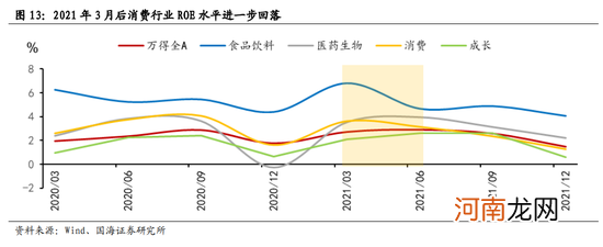 国海策略：短期市场风险偏好或受压制 关注消费、成长行业的配置机会