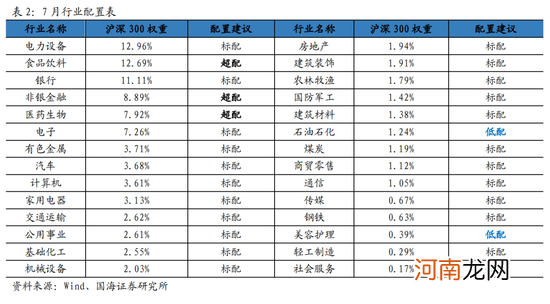 国海策略：短期市场风险偏好或受压制 关注消费、成长行业的配置机会