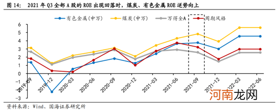 国海策略：短期市场风险偏好或受压制 关注消费、成长行业的配置机会