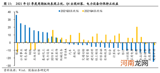 国海策略：短期市场风险偏好或受压制 关注消费、成长行业的配置机会