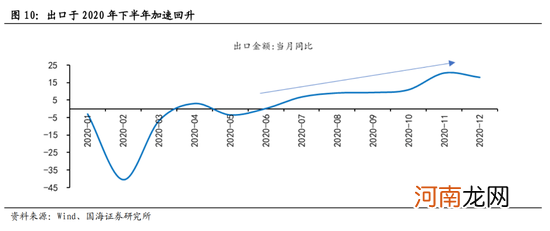 国海策略：短期市场风险偏好或受压制 关注消费、成长行业的配置机会