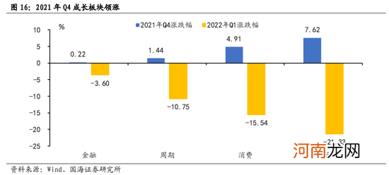 国海策略：短期市场风险偏好或受压制 关注消费、成长行业的配置机会