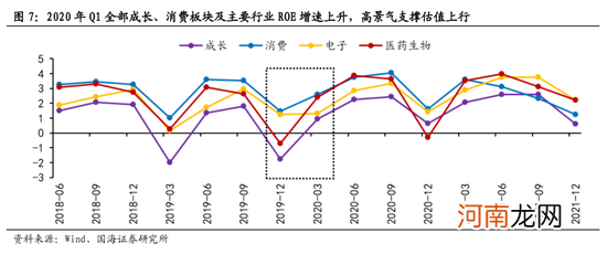 国海策略：短期市场风险偏好或受压制 关注消费、成长行业的配置机会