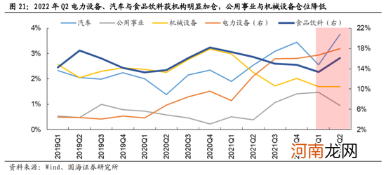 国海策略：短期市场风险偏好或受压制 关注消费、成长行业的配置机会