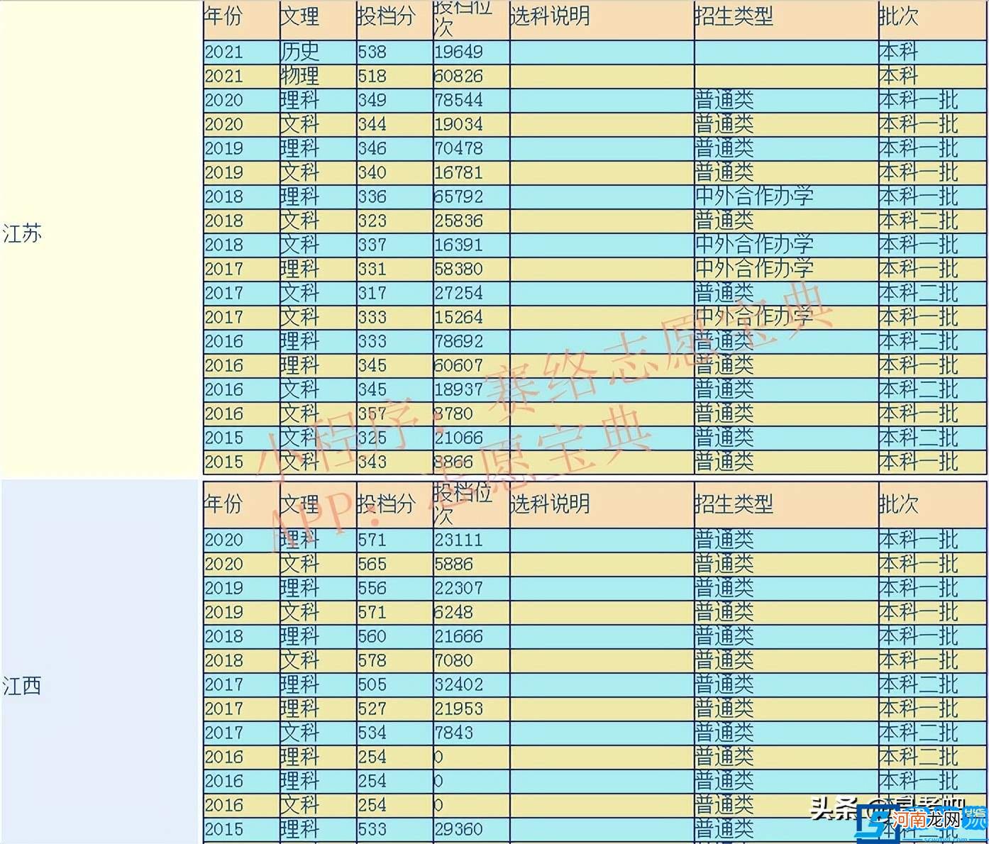 苏州科技大学是一本吗？怎么样？