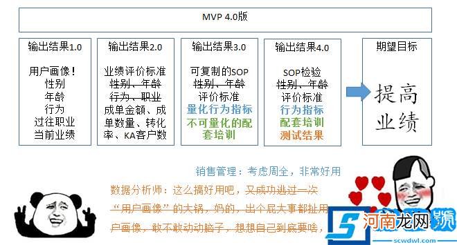 数据分析的MVP是什么 mvp是什么意思