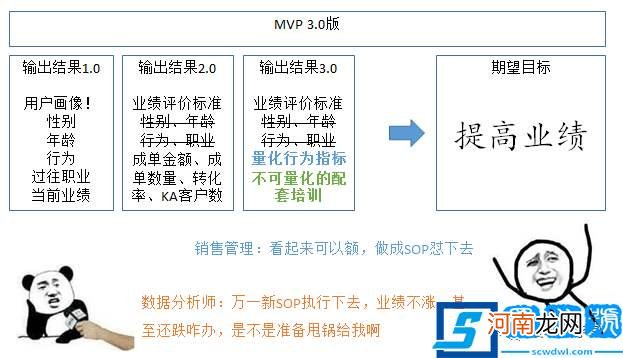 数据分析的MVP是什么 mvp是什么意思