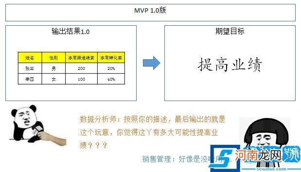 数据分析的MVP是什么 mvp是什么意思