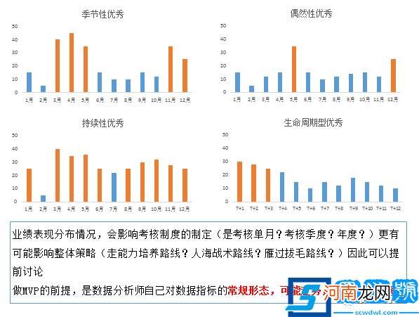 数据分析的MVP是什么 mvp是什么意思