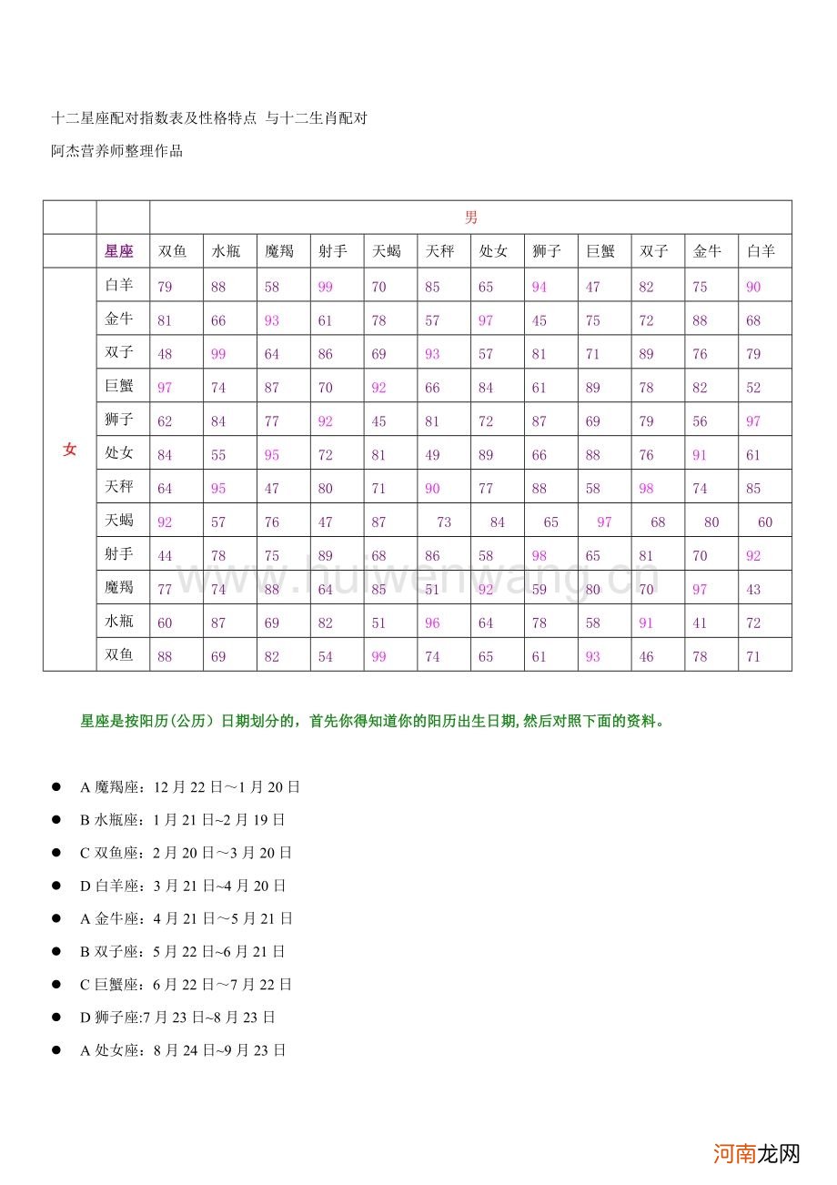 十二星座的月份表图片阳历 十二星座的月份表图片 阴历