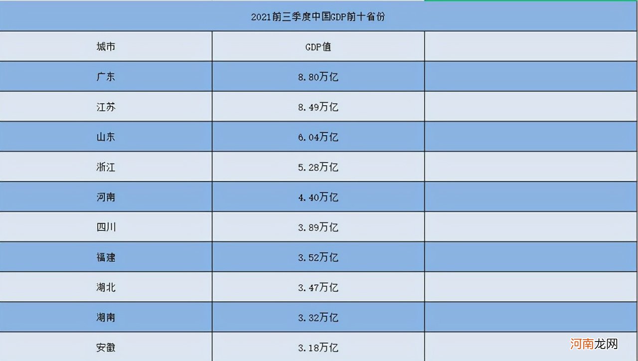 中国城市gdp排名 中国省份gdp排名