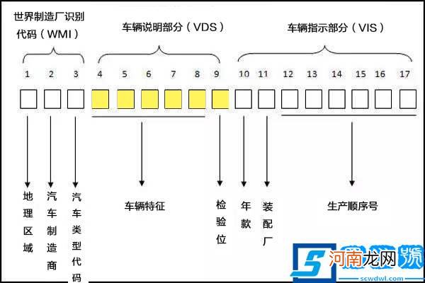 车架号是什么在哪里看？看这篇文章就知道了