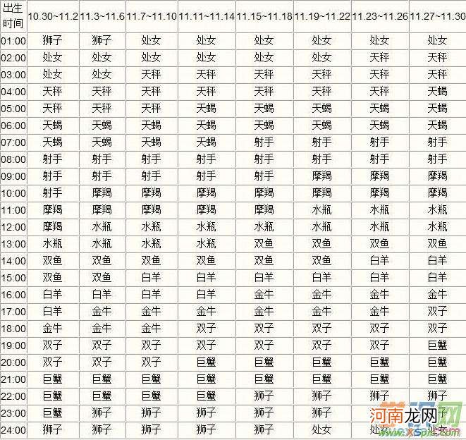 上升星座水瓶 太阳星座双鱼座上升星座水瓶