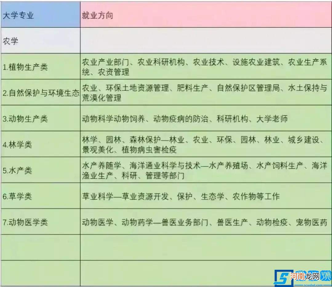 中国100个专业就业方向、毕业去向分析 专业大全