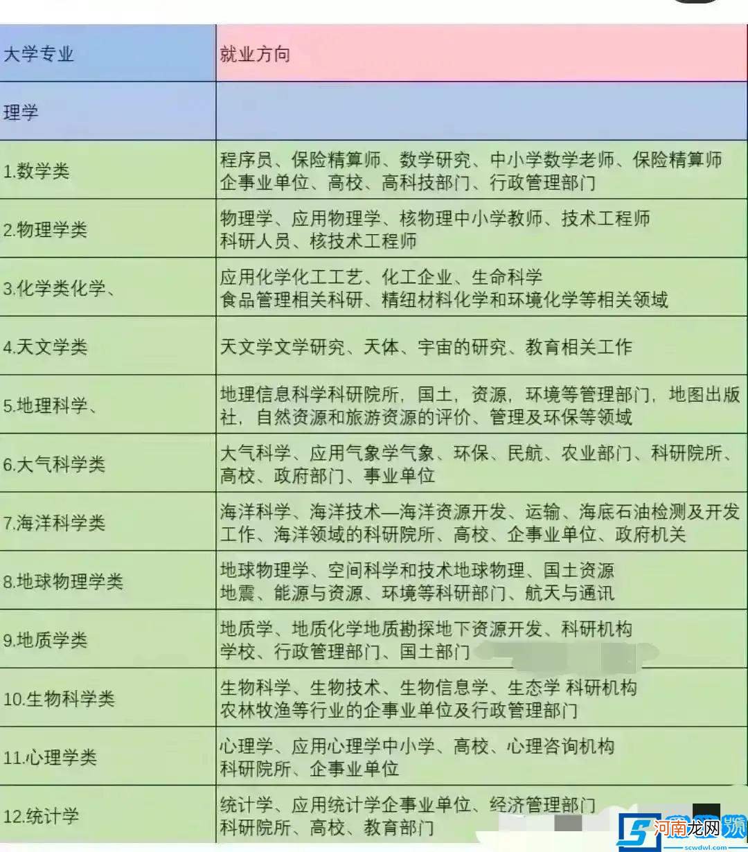 中国100个专业就业方向、毕业去向分析 专业大全