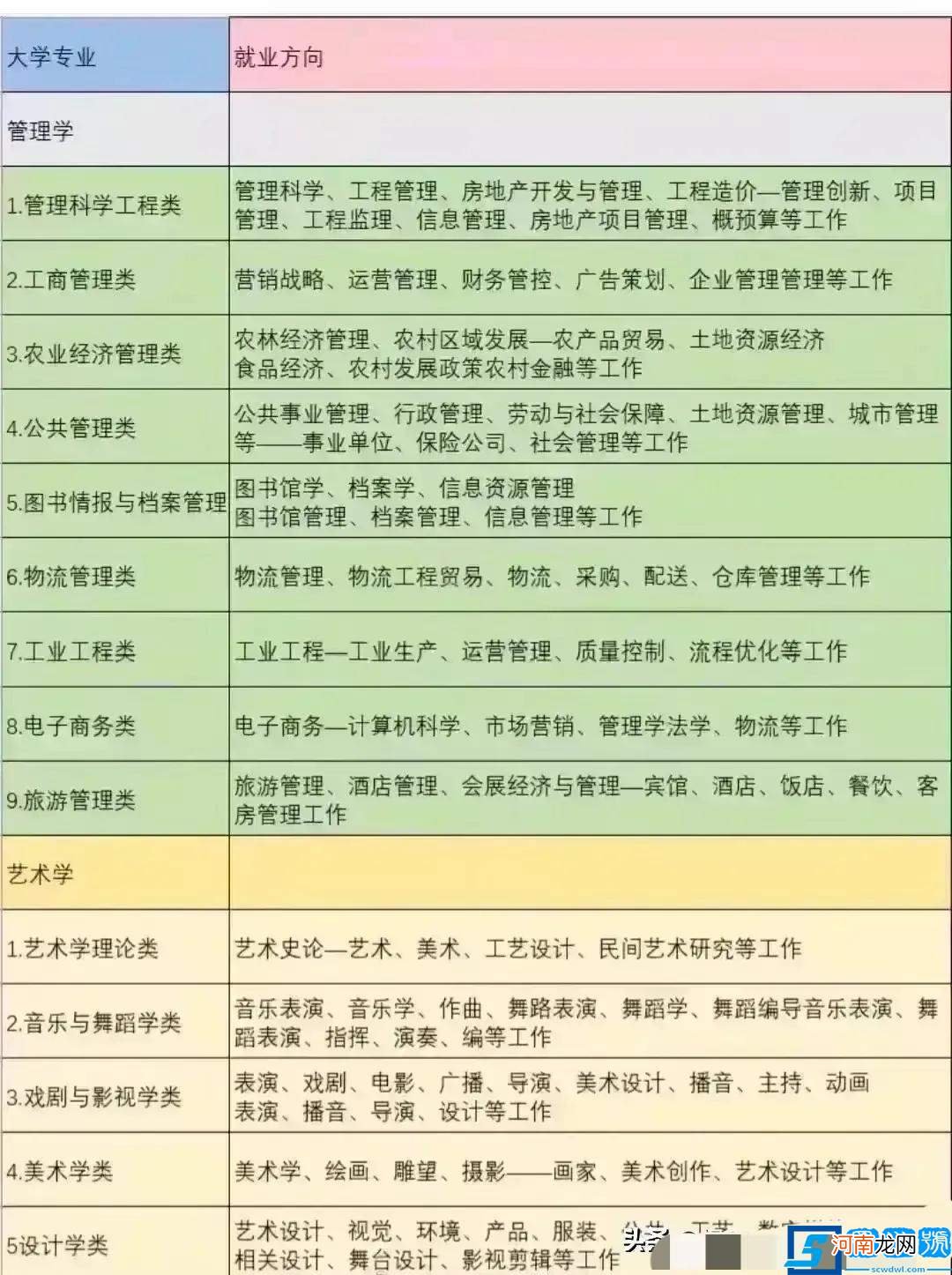 中国100个专业就业方向、毕业去向分析 专业大全