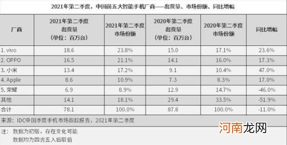 中国最好品牌手机排行榜前十名 中国手机品牌排行榜
