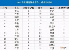 中国最好的高中学校排名前十 中国十大高中排名