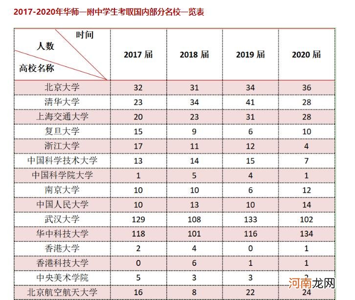 中国最好的高中学校排名前十 中国十大高中排名