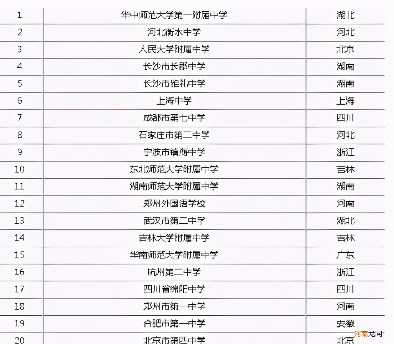 中国最好的高中学校排名前十 中国十大高中排名