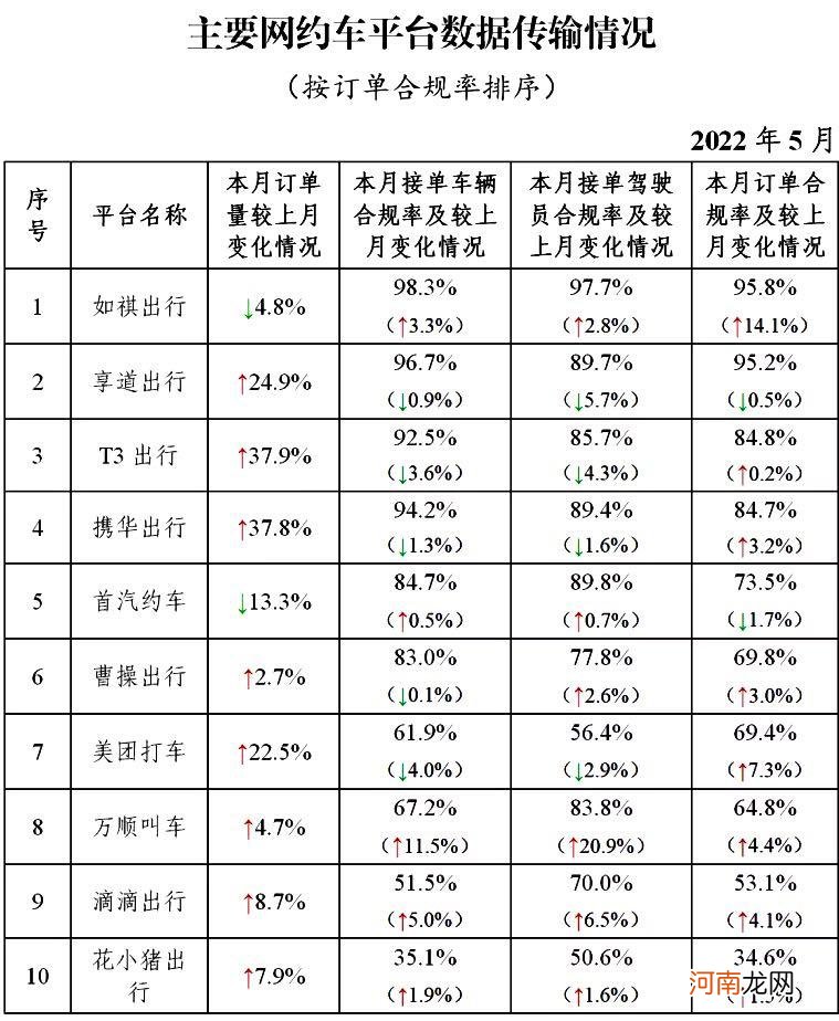 哪个平台开车比较好网约车 网约车哪个平台最好