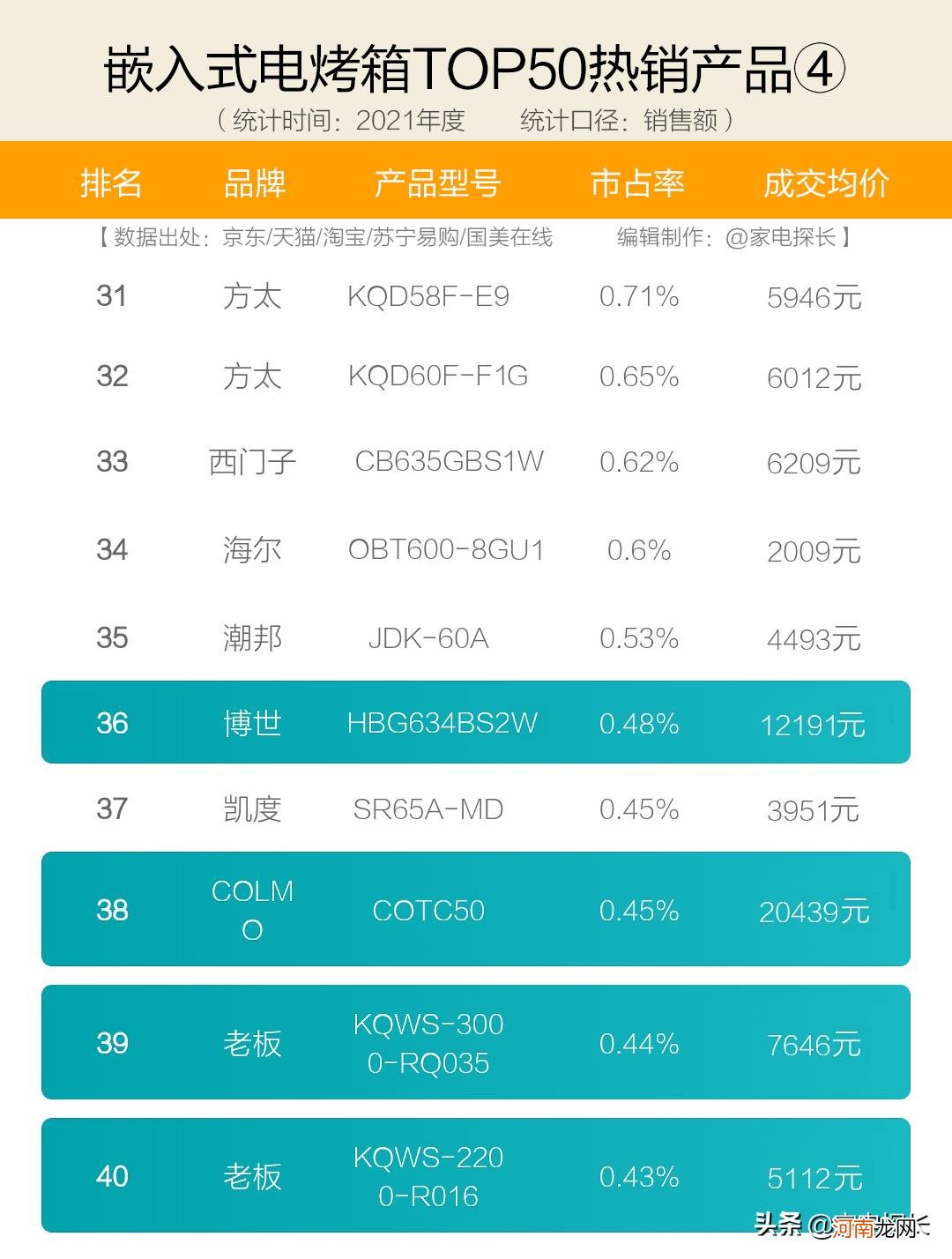 中国烤箱品牌十大排名 烤箱十大公认品牌排行榜