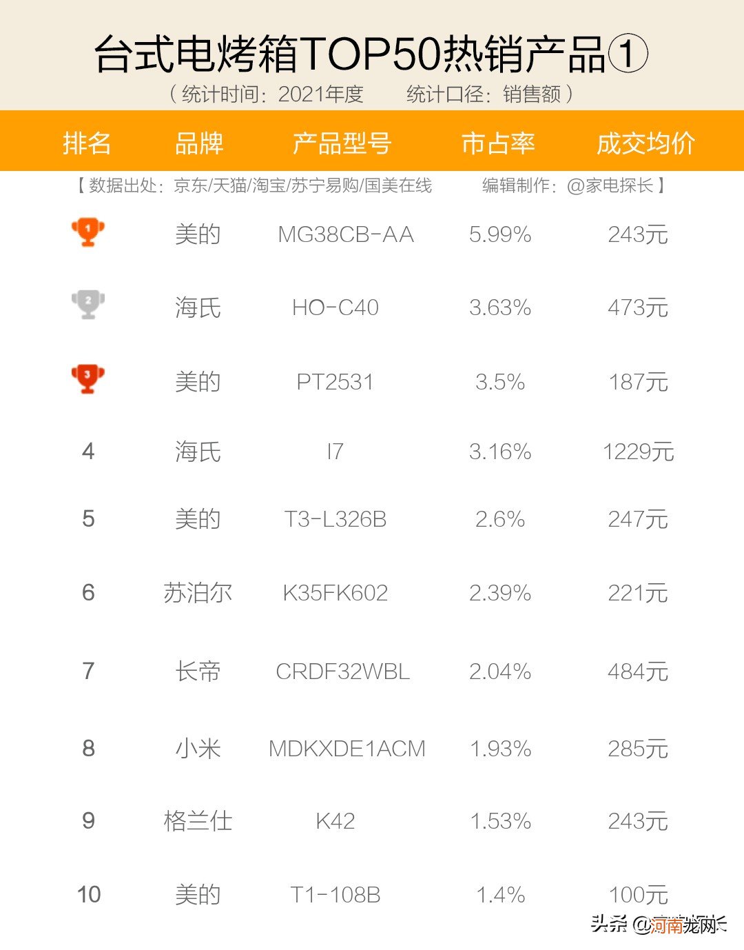 中国烤箱品牌十大排名 烤箱十大公认品牌排行榜
