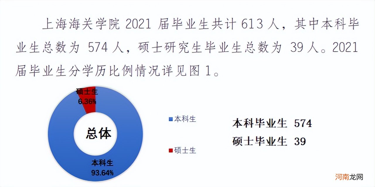 上海海关学院怎么样就业前景 上海海关学院是一本还是二本