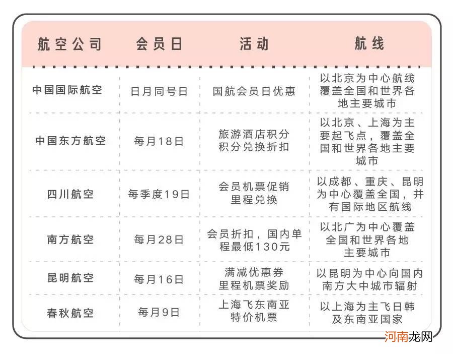 机票什么时候买最合适最便宜 什么时候买机票最便宜