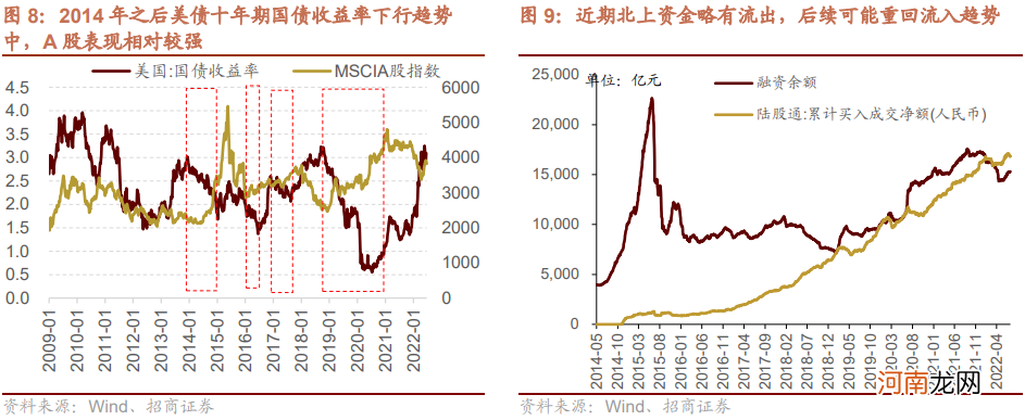 赛道股集体回调：题材股能否接棒延续上涨？猴痘防治概念股逆势上扬！机构：关注本周两大重要事件