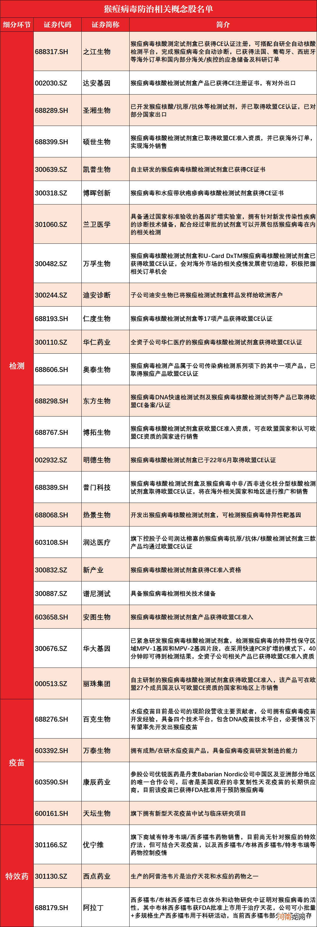 赛道股集体回调：题材股能否接棒延续上涨？猴痘防治概念股逆势上扬！机构：关注本周两大重要事件