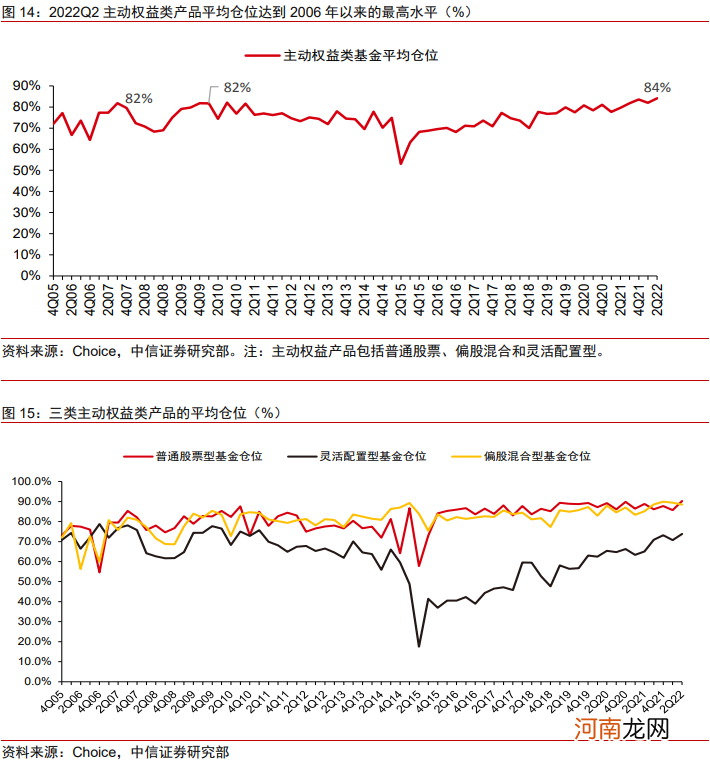 赛道股集体回调：题材股能否接棒延续上涨？猴痘防治概念股逆势上扬！机构：关注本周两大重要事件