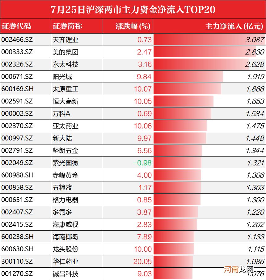 赛道股集体回调：题材股能否接棒延续上涨？猴痘防治概念股逆势上扬！机构：关注本周两大重要事件