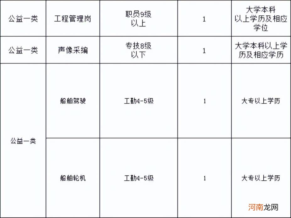 工资8000却有4000是绩效工资 基本工资和岗位工资的区别